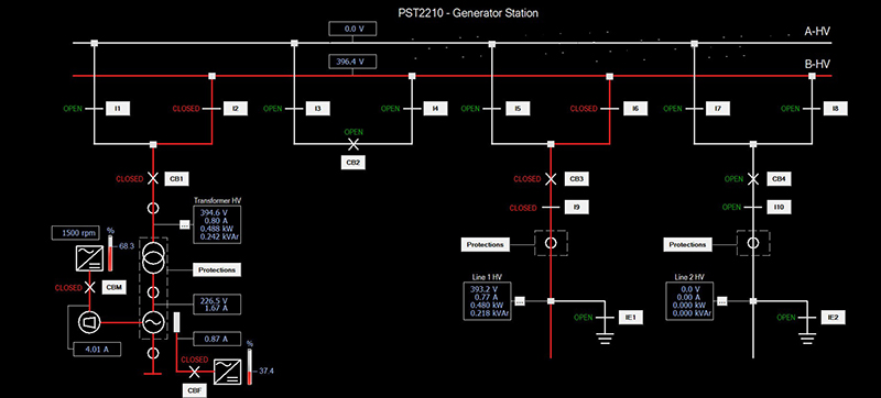 Set-up diagram för PST2210 kraftstationssimulator