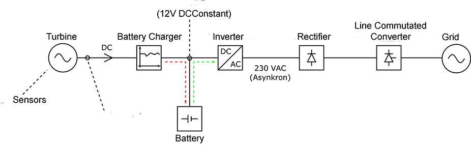 PTG2290 Wind Mill - Bild 2